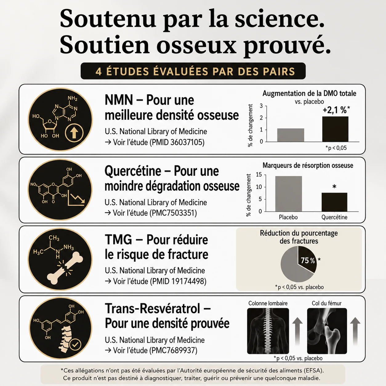 Ocuvana Complexe NMN Osseux
