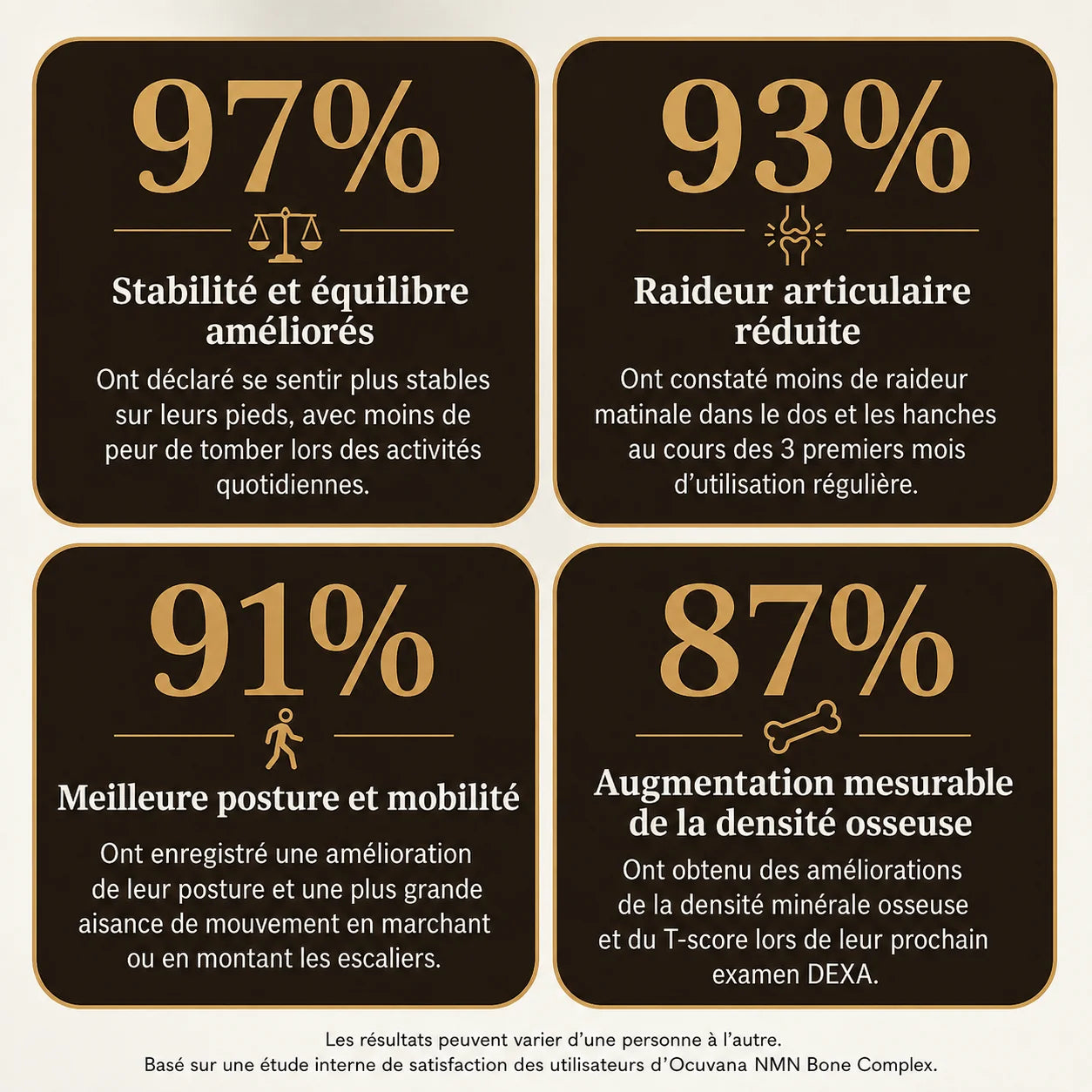 Ocuvana Complexe NMN Osseux