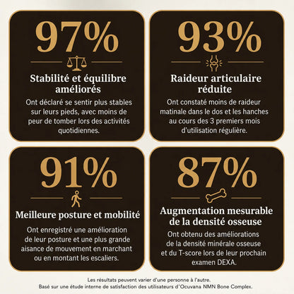 Ocuvana Complexe NMN Osseux