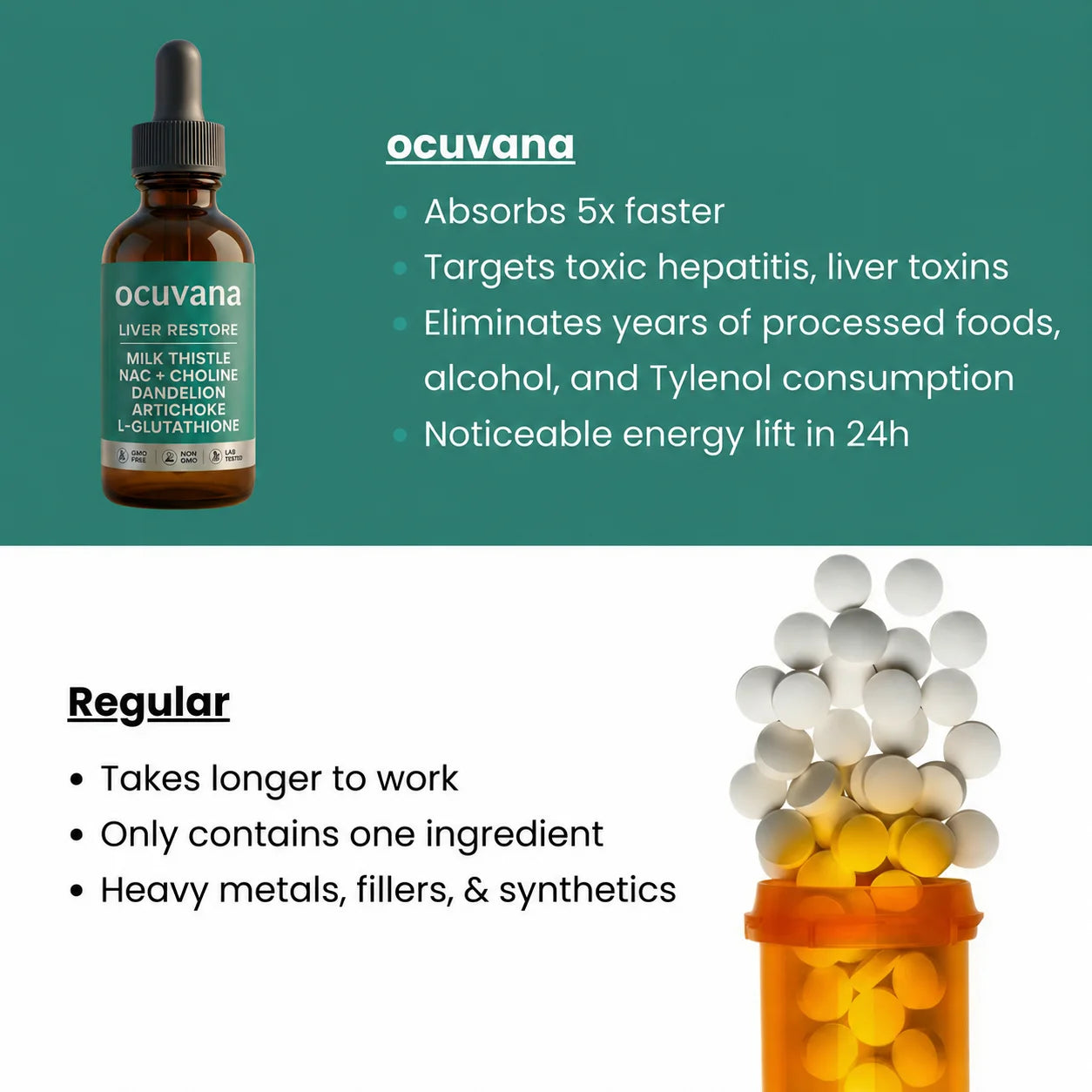 Ocuvana Complete Liver Support To Restore Energy And Vitality