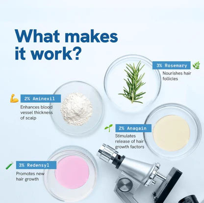 Ocuvana™ Advanced Hair Growth Roll-On Serum